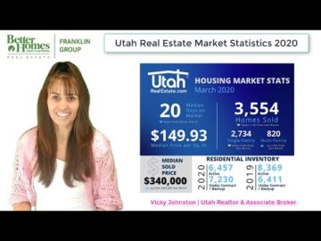 Utah Real Estate Statistics March 2020